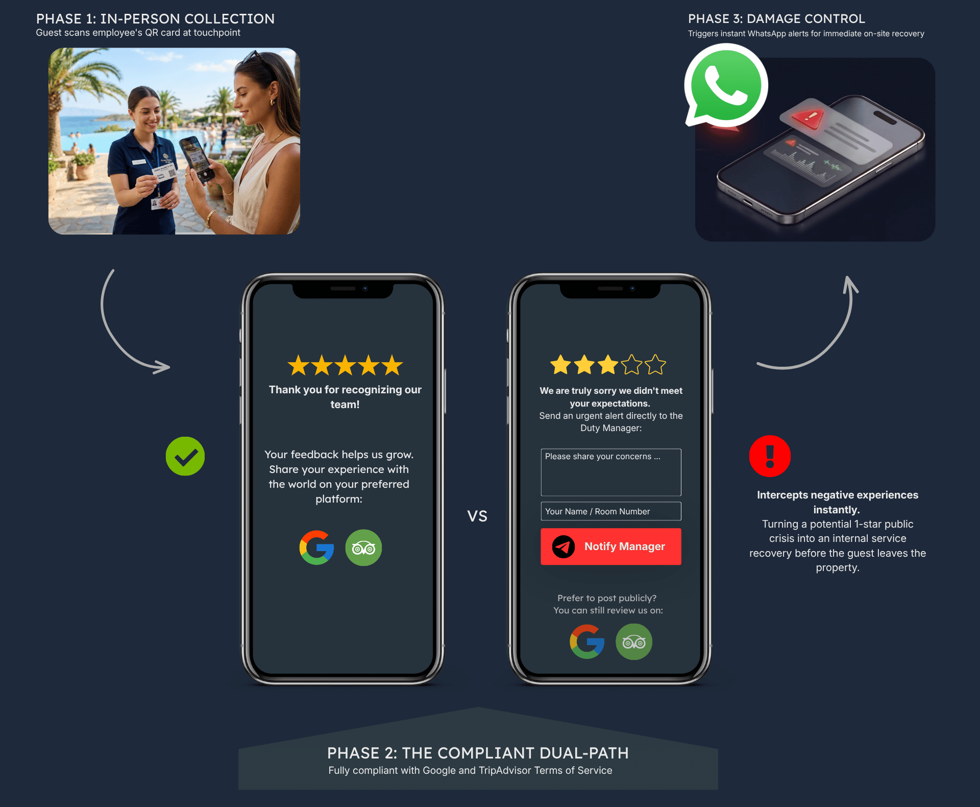 StaffPulse Solution